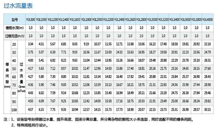 YGL型粗格柵除污機