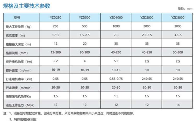 YZD型抓斗式格柵除污機(jī)