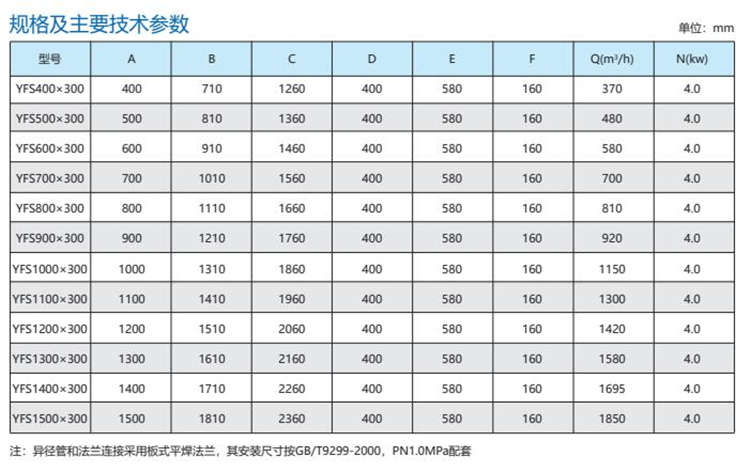 YFS型粉碎格柵除污機(jī) YFS型粉碎格柵除污機(jī)