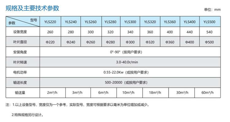 YLS型螺旋輸送機