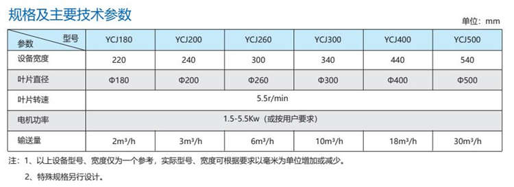 YCJ型螺旋輸送壓榨機(jī) YCJ型螺旋輸送壓榨機(jī)