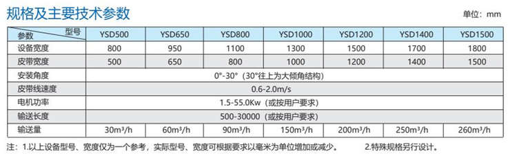 YSD型皮帶輸送機(jī)
