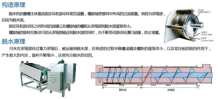 疊螺脫水機 疊螺脫水機