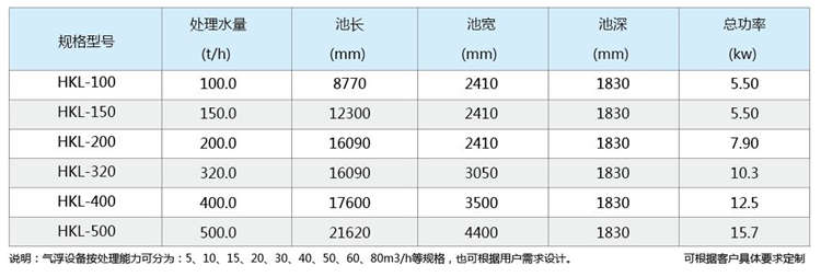 一體化氣浮裝置 一體化氣浮裝置