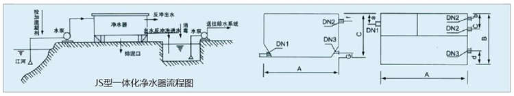 JS一體化凈水器 JS一體化凈水器